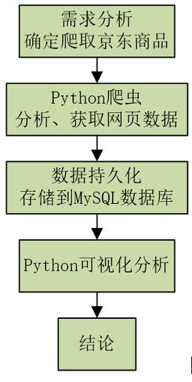 Python江苏南京二手房源爬虫数据可视化系统设计与实现，Python可视化爬虫系统，南京二手房源数据抓取与展示的设计与实现 第2张