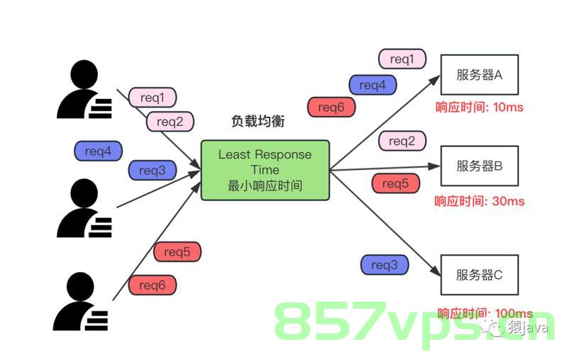 负载均衡原理|算法，负载均衡原理与算法解析