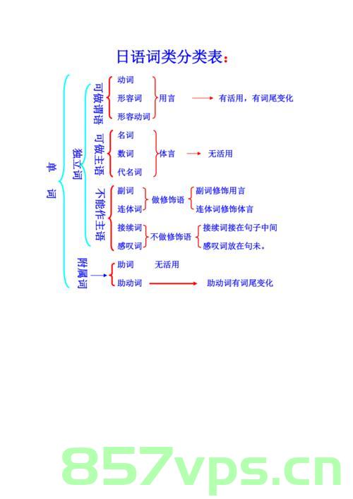 日本语自然语言处理中的分词库 - GiNZA，日本语自然语言处理中的分词库，GiNZA介绍，日本语自然语言处理中的分词库GiNZA介绍与分析