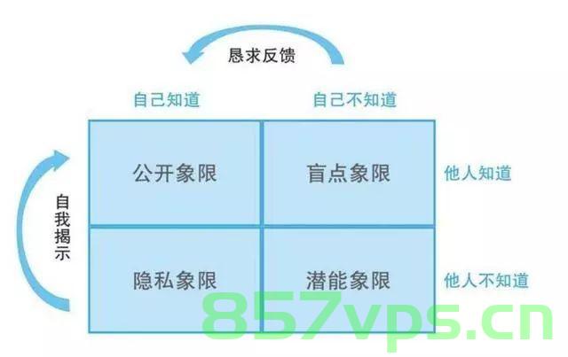 状态模式(状态和行为分离)，状态模式，实现状态与行为的分离，状态模式详解，实现状态与行为的完美分离之道，状态模式详解，实现状态与行为的完美分离之道探索，状态模式详解，实现状态与行为完美分离的探索之道