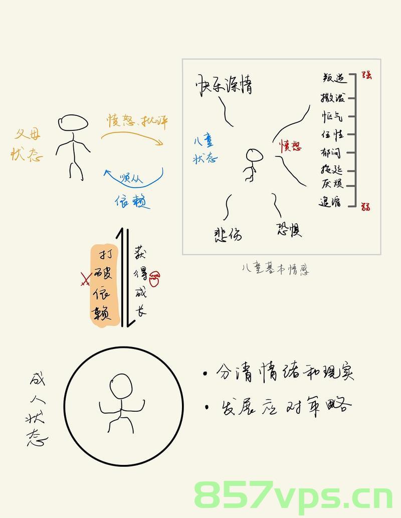 状态模式(状态和行为分离)，状态模式，实现状态与行为的分离，状态模式详解，实现状态与行为的完美分离之道，状态模式详解，实现状态与行为的完美分离之道探索，状态模式详解，实现状态与行为完美分离的探索之道 第2张