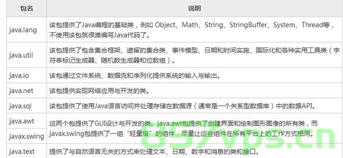 【第五章】Java API-常用类库（下），Java API常用类库（下）章节概览，Java API常用类库（下）章节概览，深入理解Java API的五大关键类库，深入理解Java API五大关键类库（下章概览），深入理解Java API五大关键类库（下章内容概览），深入理解Java API五大关键类库（下篇概览），深入理解Java API五大关键类库（下篇概览），深入理解Java API五大关键类库（下篇概览），深入理解Java API五大关键类库（下篇概览及核心内容解析）