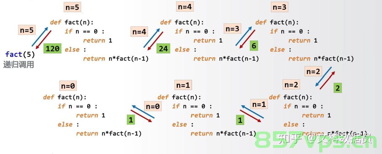 【华为OD机试】二维伞的雨滴效应（递归和栈—Java&Python&C++&JS实现），华为OD机试，二维伞雨滴效应的实现与递归栈的运用（Java、Python、C++、JS实现）