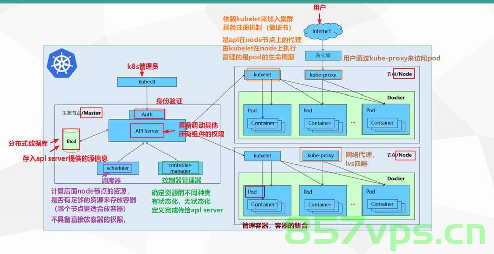 java 对接 k8s API、K8s基本架构、k8s常用命令，Java对接Kubernetes API、Kubernetes基本架构及常用命令详解