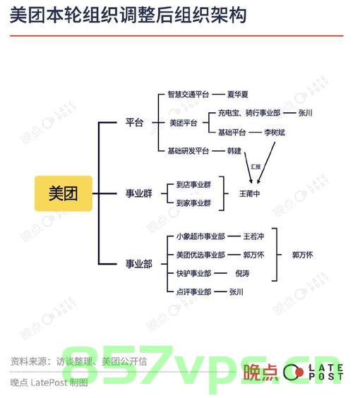 美团启动架构调整，聚力核心本地商业，提升科技与境外业务优先级，美团架构调整聚焦本地商业，提升科技与境外业务优先级战略部署，美团架构调整聚焦本地商业，科技与境外业务战略升级，重塑业务优先级，美团架构调整重塑业务优先级，聚焦本地商业，科技与境外业务战略升级