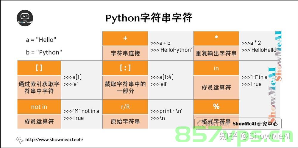 【头歌-Python】字符串自学引导，Python初学者指南，字符串学习引导