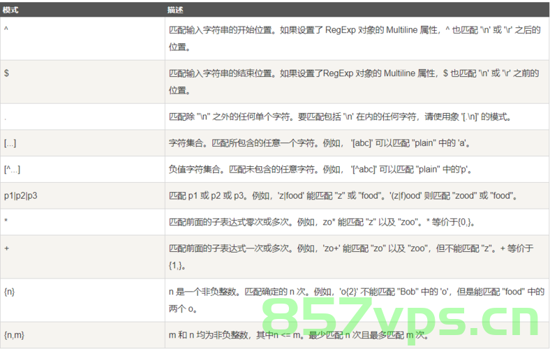 MySQL(61)MySQL REGEXP，正则表达式，MySQL REGEXP，正则表达式的使用指南，MySQL正则表达式使用指南，REGEXP功能详解，MySQL正则表达式使用指南与REGEXP功能详解