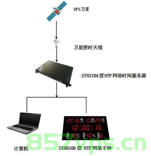 NTP时钟同步服务器（卫星授时服务）在云计算数据机房的应用，NTP时钟同步服务器在云计算数据机房的卫星授时服务应用，NTP时钟同步服务器在云计算数据机房的卫星授时服务应用探讨，NTP时钟同步服务器在云计算数据机房的卫星授时服务应用探讨与案例分析，NTP时钟同步服务器在云计算数据机房的卫星授时服务应用探讨及案例分析，NTP时钟同步服务器在云计算数据机房的卫星授时服务应用，探讨与案例分析，NTP时钟同步服务器在云计算数据机房的卫星授时服务应用，探讨与案例分析