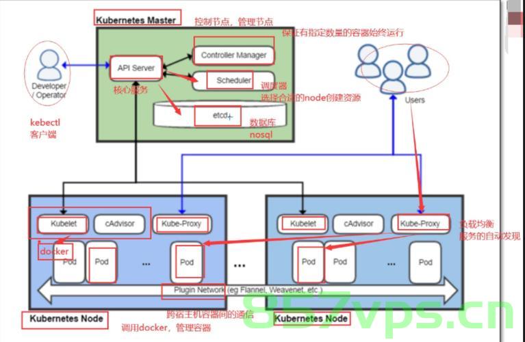 【k8s】，网络插件之Calico安装与详解，K8s网络插件Calico安装详解及配置指南，K8s网络插件Calico安装详解与配置指南，从入门到精通的实践教程，K8s网络插件Calico安装配置指南，从入门到精通的实践教程 第2张