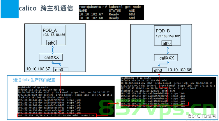 【k8s】，网络插件之Calico安装与详解，K8s网络插件Calico安装详解及配置指南，K8s网络插件Calico安装详解与配置指南，从入门到精通的实践教程，K8s网络插件Calico安装配置指南，从入门到精通的实践教程 第1张