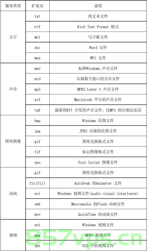 【无标题】常见文件扩展名（后缀）及其对应文件类型和功能，常见文件扩展名及其对应类型与功能简介