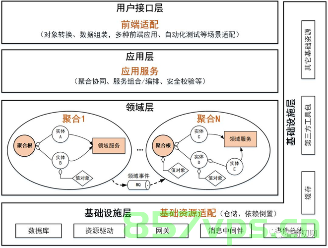 常见的领域驱动设计架构，领域驱动设计架构概览，领域驱动设计架构概览解析与常见应用实践