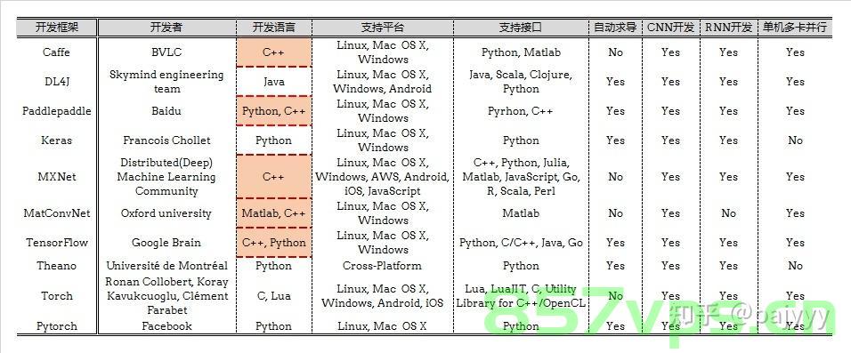 .NET Core 中的 ORM 框架对比，NET Core中的ORM框架深度对比解析，.NET Core ORM框架深度对比解析