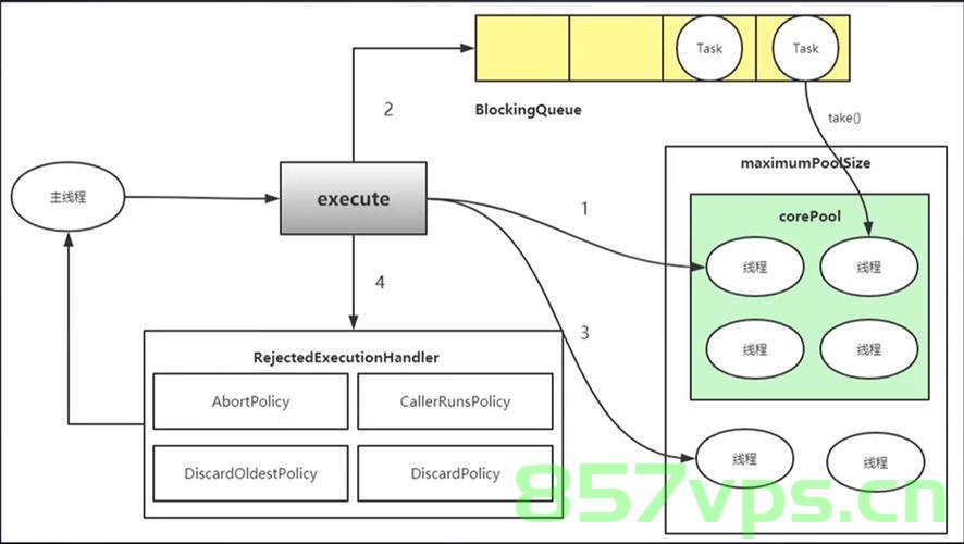 【JavaEE多线程】深入解析Java并发工具类与应用实践，Java并发工具类详解，多线程应用实践与深入解析