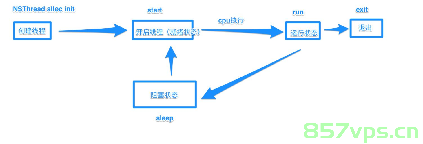 【JavaEE多线程】Java 文件操作，JavaEE多线程中的文件操作实践，JavaEE多线程中的文件操作实践与实战指南
