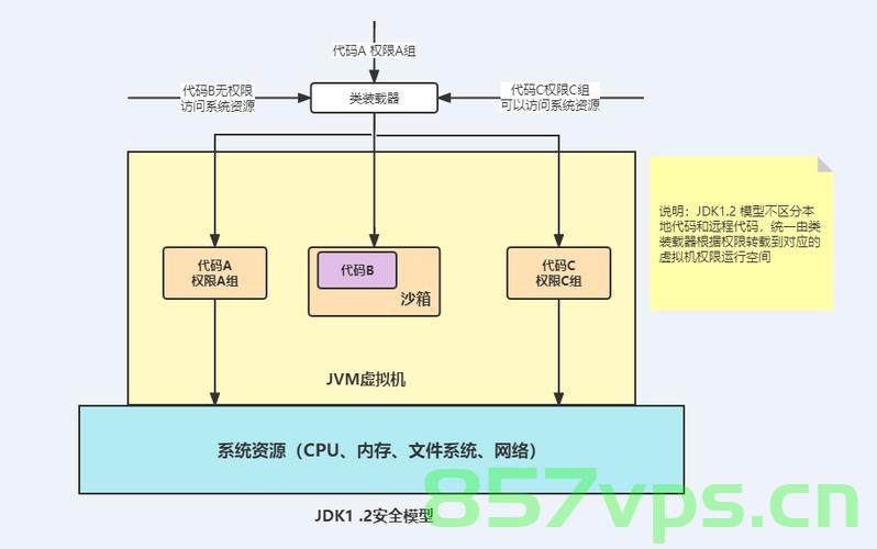 C语言与嵌入式安全，固件保护、安全启动与安全更新机制（二），C语言在嵌入式安全中的固件保护、安全启动与安全更新机制详解（二）