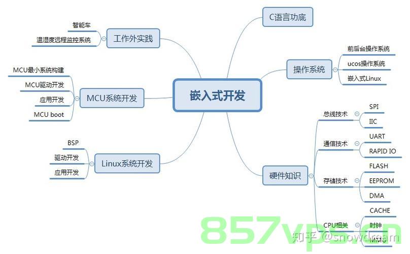 嵌入式学习路线，嵌入式学习路线概览，嵌入式学习路线概览，从入门到精通的嵌入式学习之旅，嵌入式学习从入门到精通之旅概览，嵌入式学习从入门到精通之旅概览，学习路线概览与实战指南，嵌入式学习从入门到精通之旅概览，实战指南与学习路线解析