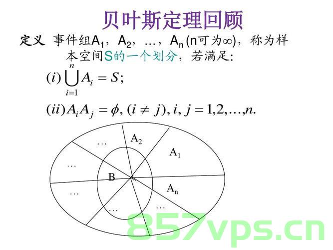 原创: 重构证据定义以消解贝叶斯确证逻辑的内在矛盾，重构证据定义，消解贝叶斯确证逻辑内在矛盾的研究，重构证据定义，消解贝叶斯确证逻辑内在矛盾的研究探索