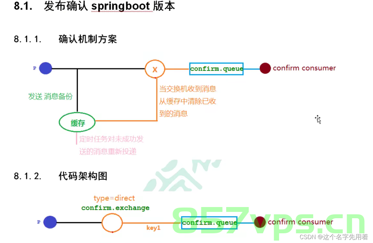 RabbitMQ + Spring Boot + Python的使用过程，RabbitMQ、Spring Boot与Python的集成使用指南