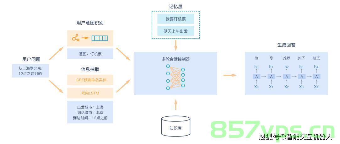 NLP实践——Llama-2 多轮对话prompt构建，NLP实践，Llama-2多轮对话Prompt构建策略