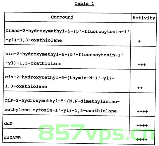 Oracle exceptions 表，Oracle异常处理与exceptions表详解