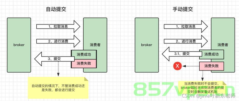 Kafka顺序消费以及消息积压问题，Kafka顺序消费与消息积压问题解析 第2张