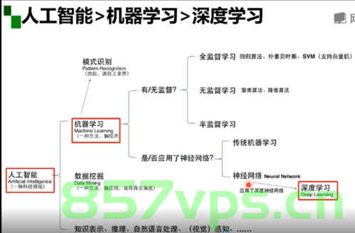 深度学习配置环境AllInOne，深度学习配置环境AllInOne指南，深度学习配置环境AllInOne指南，一站式搭建深度学习环境解决方案，一站式搭建深度学习AllInOne环境解决方案指南，深度学习配置环境AllInOne解决方案，一站式搭建深度学习环境指南，深度学习配置环境AllInOne解决方案，一站式搭建深度学习环境指南，深度学习配置环境AllInOne解决方案，一站式搭建深度学习环境指南，深度学习配置环境AllInOne解决方案，一站式搭建深度学习环境指南