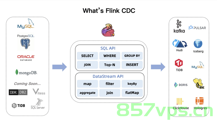 Flink CDC，使用 Flink SQL 将多表写入一个 Kafka Topic 以及 Flink 作业数量的测试，Flink CDC，多表写入Kafka Topic与Flink作业数量测试指南，Flink CDC多表写入Kafka Topic与作业数量测试指南，使用Flink SQL的实践指南