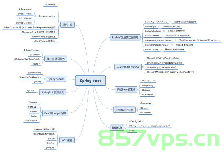 SpringBoot的 ResponseEntity类讲解(具体讲解返回给前端的一些事情)，SpringBoot中的ResponseEntity类详解，返回给前端的重要事项讲解