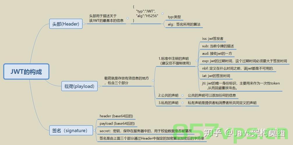 SpringBoot的 ResponseEntity类讲解(具体讲解返回给前端的一些事情)，SpringBoot中的ResponseEntity类详解，返回给前端的重要事项讲解 第2张