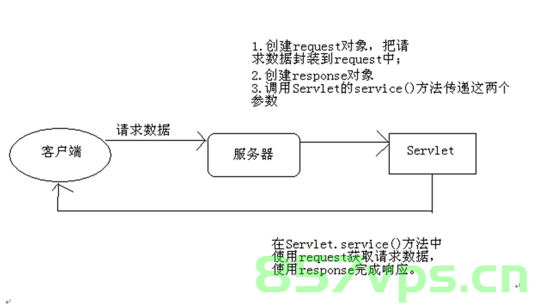 前端流式(stream)请求，获取持续响应的方式