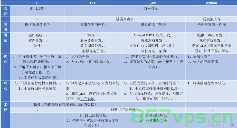 华为OD机试 - 会议室占用时间（Java & JS & Python & C & C++）