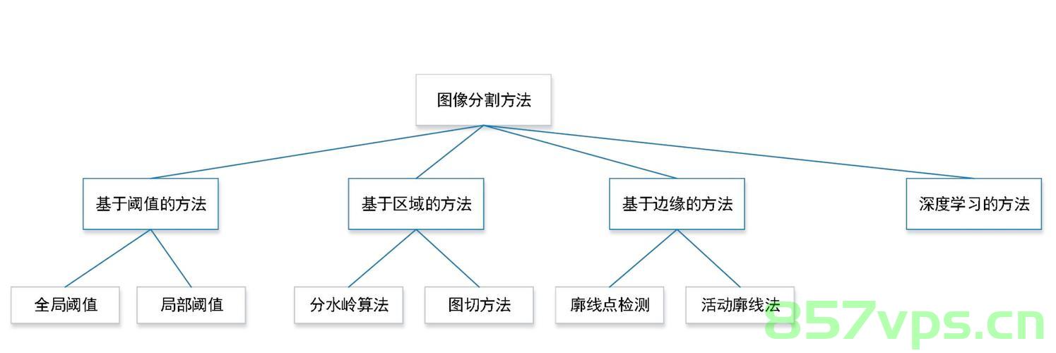 C# 进行图像处理的几种方法（Bitmap,BitmapData,IntPtr），C图像处理技术详解，Bitmap、BitmapData与IntPtr的应用方法 第2张