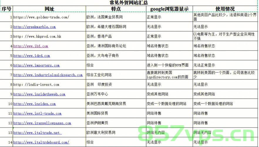 我国用户注册国外域名的状况（注册海外域名的好处），我国用户注册国外域名现状及好处解析，我国用户注册国外域名现状与好处解析，探寻海外域名的优势与现状，我国用户注册国外域名现状与好处解析，探寻海外域名的优势与现状，我国用户注册国外域名现状与好处解析，探寻海外域名的优势及国内注册现状，我国用户注册国外域名现状与好处解析，探寻海外域名优势及国内注册趋势 第2张