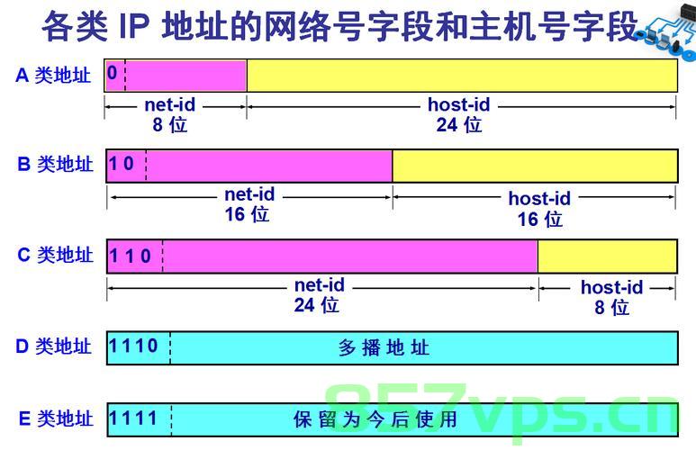 在一个域名地址中（一个域名指向什么ip地址），域名地址解析，探究域名与IP地址的关联，域名与IP地址的关联解析，探究域名地址背后的秘密 第2张