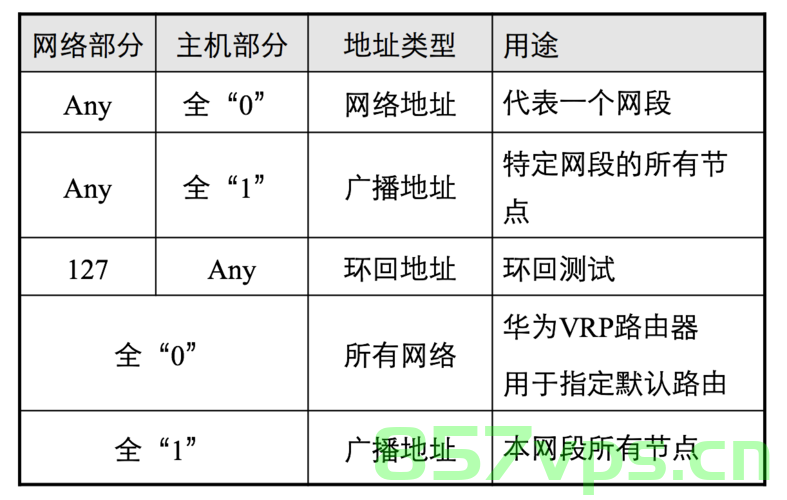 在一个域名地址中（一个域名指向什么ip地址）