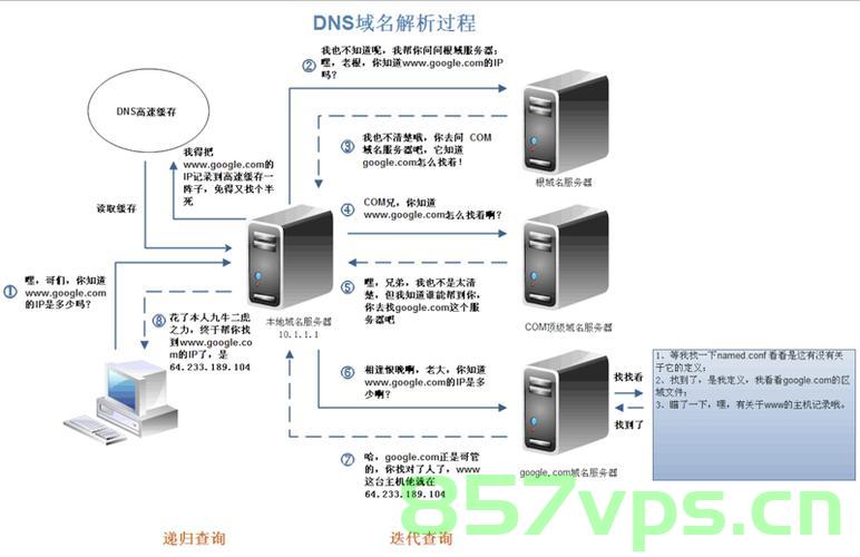 域名搭建实体服务器（域名搭建实体服务器怎么弄）