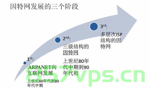 英特网的最高层域名（因特网最高层域名），英特网最高层域名概述 第2张
