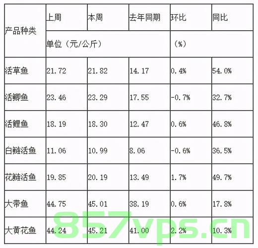 网鱼域名价格（网鱼域名价格怎么算），网鱼域名价格详解，如何计算网鱼域名的价格？，网鱼域名价格详解，如何计算与评估网鱼域名的价值？，网鱼域名价格详解，如何计算与评估域名的价值？ 第2张