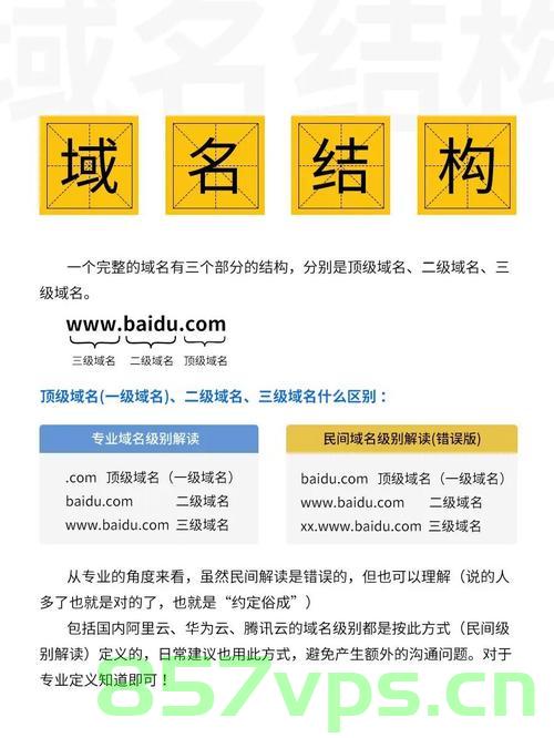 一级域名和二级域名有什么含义（一级域名和二级域名有什么含义吗），一级与二级域名的含义解析，域名层次结构中的差异与重要性，一级与二级域名的含义解析，差异、重要性及域名层次结构探讨