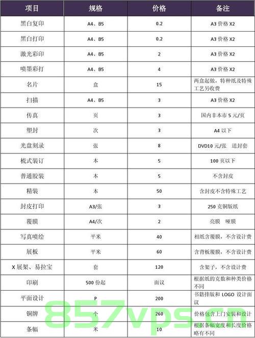 百度域名费用（百度域名费用多少钱），百度域名费用详解，了解域名注册价格及费用构成，百度域名费用详解，注册价格及费用构成全解析，百度域名费用详解，注册价格、费用构成全解析，百度域名费用详解，注册价格及费用构成全面解析，百度域名费用详解，注册价格与费用构成全面解析 第2张
