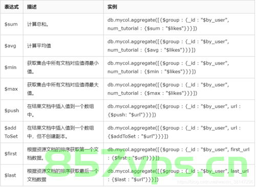 mongodb中的多表查询aggregate中排序不是按全表排序，而是当前页排序问题如何解决？，MongoDB多表查询aggregate中的排序问题解决方案，当前页排序优化策略探讨 第2张