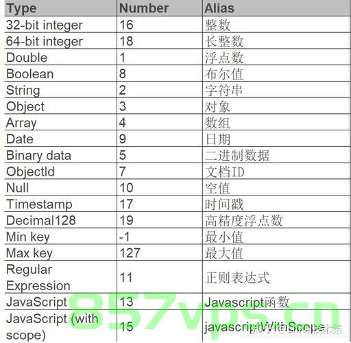 mongodb中的多表查询aggregate中排序不是按全表排序，而是当前页排序问题如何解决？，MongoDB多表查询aggregate中的排序问题解决方案，当前页排序优化策略探讨