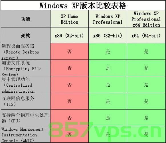 微软操作系统中，windows server 系列和windows 的区别，微软Windows Server系列与Windows操作系统的主要区别概述