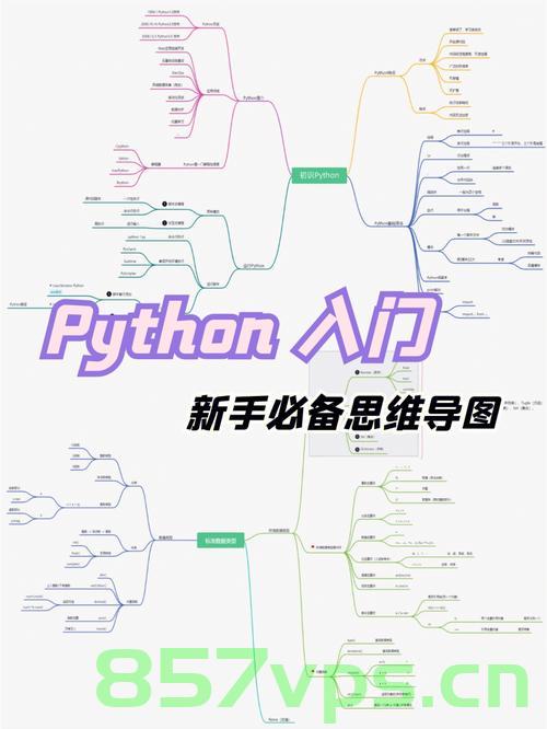 【头歌-Python】流程控制自学引导，Python流程控制自学引导指南