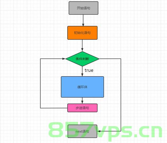 【头歌-Python】流程控制自学引导，Python流程控制自学引导指南 第2张