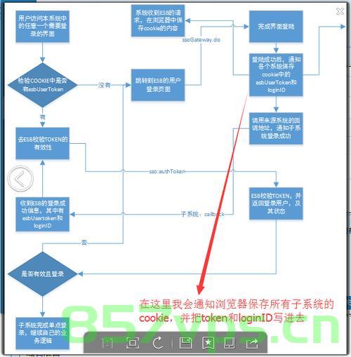 域名级跨域解决办法（跨域名单点登录），域名级跨域解决方案，实现单点登录的跨域名通联