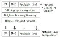 AI解答——OSPF、ISIS、EIGRP、VRRP，AI解答详解，OSPF、ISIS、EIGRP与VRRP技术解析，AI解答详解，OSPF、ISIS、EIGRP与VRRP网络技术解析，AI详解，OSPF、ISIS、EIGRP与VRRP网络技术解析