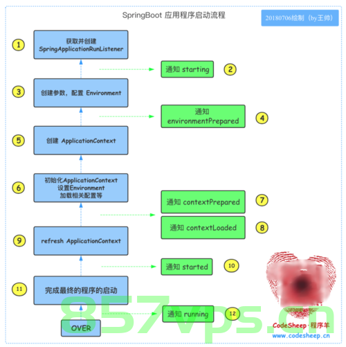 Spring Boot项目启动时执行指定的方法，Spring Boot项目启动时执行指定方法的操作指南，Spring Boot项目启动时的指定方法执行指南