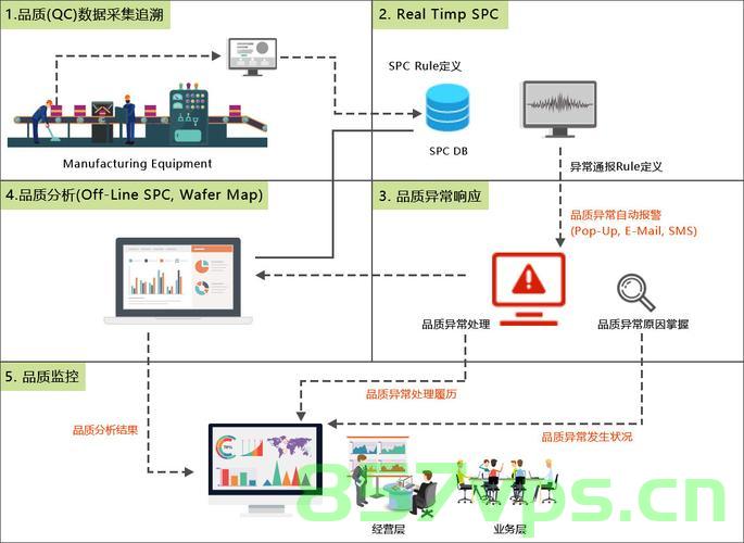 QMS-云质-质量管理软件-QMS软件-如何选择质量管理软件?，如何选择质量管理软件，聚焦QMS-云质管理软件，如何选择质量管理软件？聚焦QMS-云质管理软件的选购指南 第2张